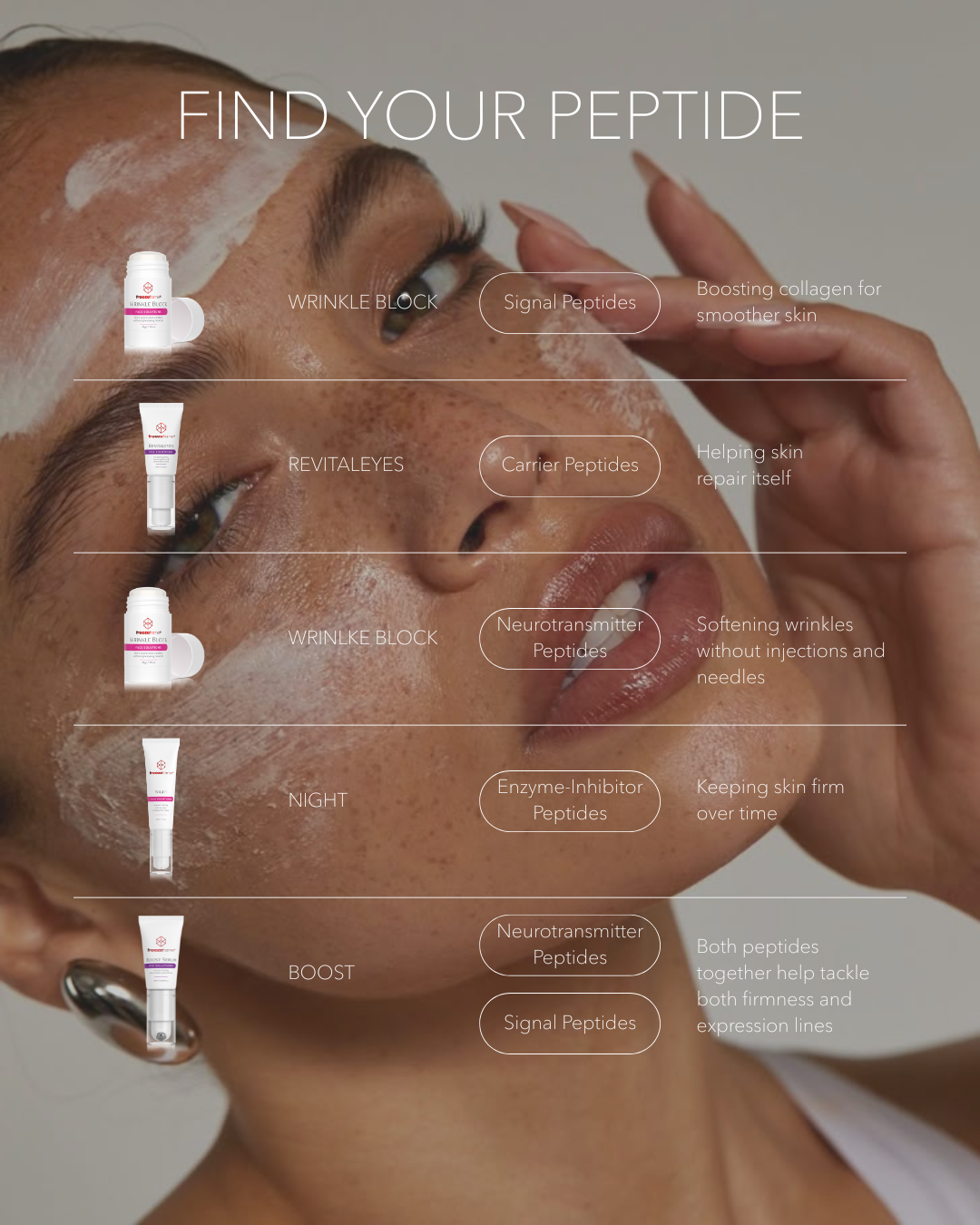 The Power of Peptides in Skincare: What They Do and Which Freeze Frame Products Use Them