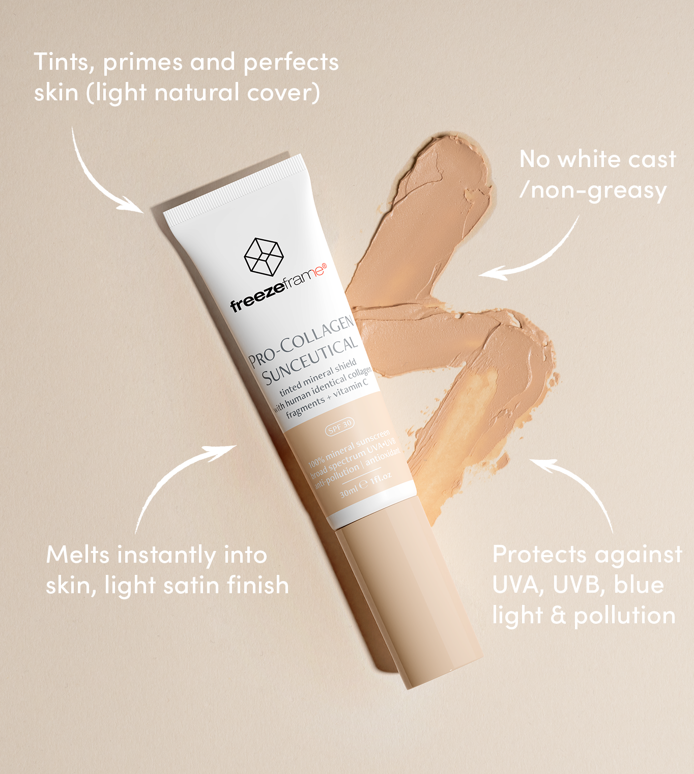 freezeframe PRO-COLLAGEN SUNCEUTICAL results infographic: tints, primes and perfects skin, no white cast/non-greasy, melts instantly into skin, light satin finish, protects against UVA, UVB, blue light and pollution