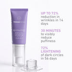 freezeframe REVITALEYES clinical results for wrinkles, under-eye puffiness and dark circles