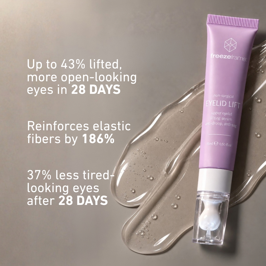 freezeframe non-surgical EYELID LIFT results infographic: up to 43% more lifted open-looking eyes, 186% reinforcement of elastic fibres, 37% less tired-looking eyes after 28 days