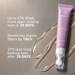 freezeframe non-surgical EYELID LIFT results infographic: up to 43% more lifted open-looking eyes, 186% reinforcement of elastic fibres, 37% less tired-looking eyes after 28 days
