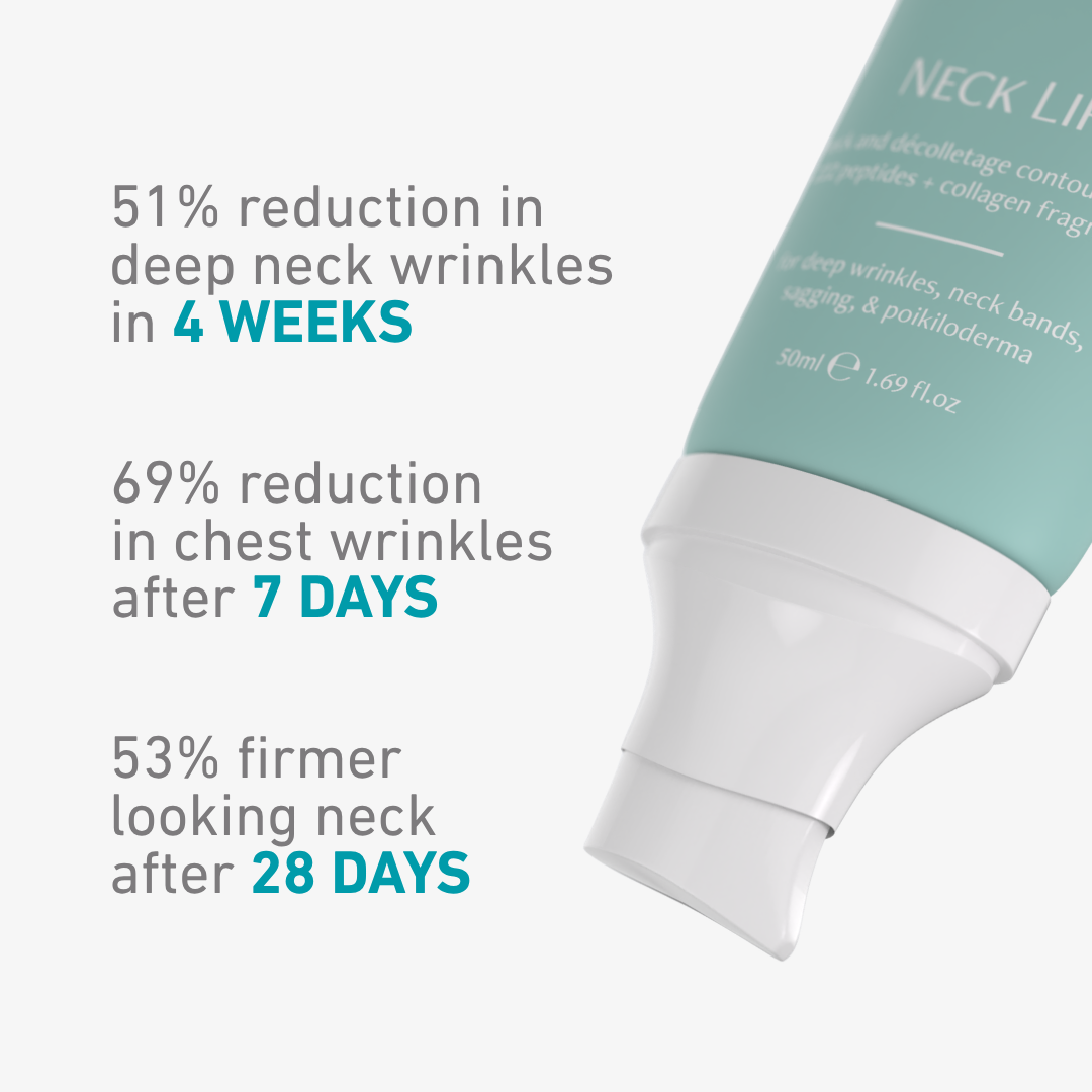 freezeframe NECK LIFT clinical results for neck wrinkles, chest wrinkles and firmer-looking skin